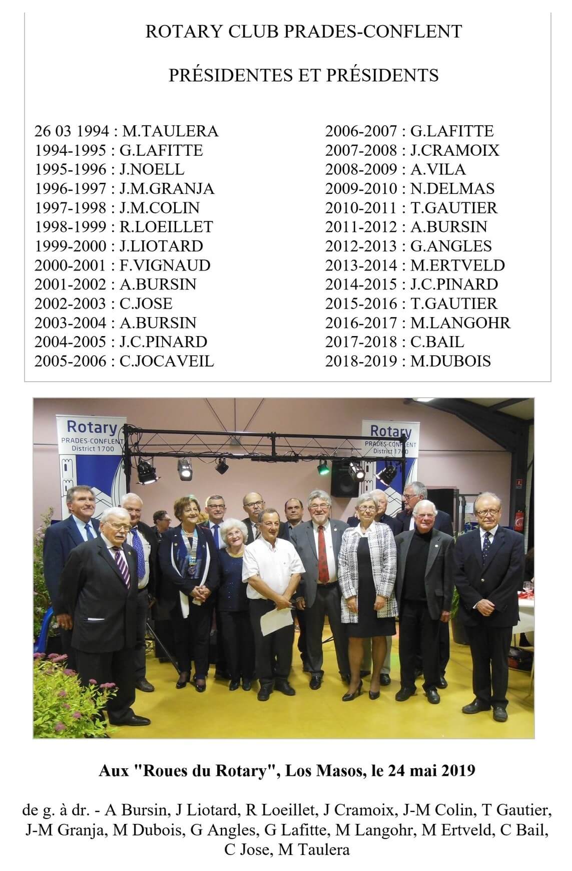 Présidents du club 1994-2019